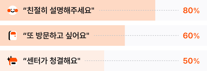 리뷰 통계
